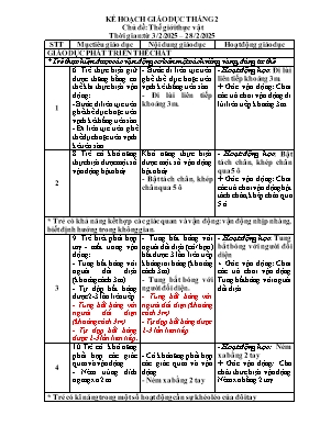 Kế hoạch bài dạy Mầm non Lớp Lá - Chủ đề: Thế giới thực vật - Năm học 2024-2025 - Lê Thị Mỹ Nương
