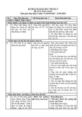 Kế hoạch bài dạy Mầm non Lớp Mầm - Chủ đề: Bé lên mẫu giáo - Năm học 2024-2025 - Phan Thị Phượng