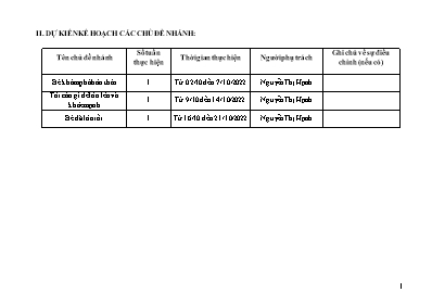 Kế hoạch bài dạy Lớp Chồi - Chủ đề 2: Bản thân - Năm học 2023-2024 (Nguyễn Thị Hạnh)
