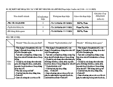 Kế hoạch bài dạy Lớp Chồi - Chủ đề 3: Gia đình - Năm học 2023-2024 (Đỗ Thị Thảo + Phạm Thị Mến)