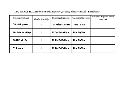 Kế hoạch bài dạy Lớp Chồi - Chủ đề 9: Quê hương đất nước - Bác Hồ - Tết thiếu nhi - Năm học 2023-2024 (Phan Thị Tươi)