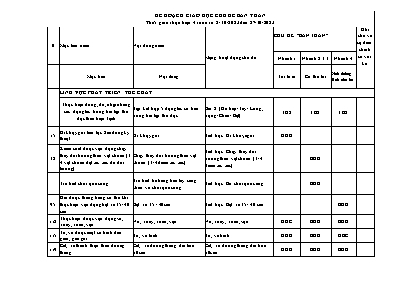 Kế hoạch bài dạy Lớp Chồi - Chủ đề: Bản thân - Năm học 2023-2024 (Đào Thị Tuyết Mai + Nguyễn Thị Thủy)
