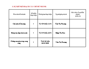 Kế hoạch bài dạy Lớp Chồi - Chủ đề: Động vật quanh bé - Cháu yêu chú bộ đội - Năm học 2023-2024 (Trần Thị Phượng + Đặng Thị Hoa)
