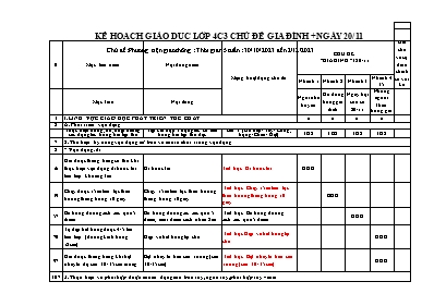 Kế hoạch bài dạy Lớp Chồi - Chủ đề: Gia đình + Ngày 20/11 - Năm học 2023-2024 (Đào Thị Tuyết Mai + Nguyễn Thị Thúy)