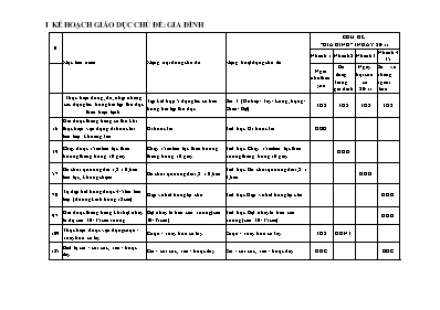 Kế hoạch bài dạy Lớp Chồi - Chủ đề: Gia đình + Ngày 20/11 - Năm học 2023-2024 (Phạm Thị Phương)