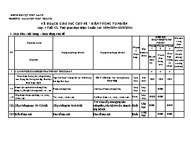 Kế hoạch bài dạy Lớp Chồi - Chủ đề: Hiện tượng tự nhiên - Năm học 2023-2024 (Vũ Thị Thúy)