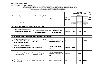 Kế hoạch bài dạy Lớp Chồi - Chủ đề: Phương tiện giao thông - Năm học 2023-2024 (Đào Thị Tuyết Mai + Nguyễn Thị Thủy)