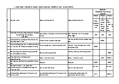 Kế hoạch bài dạy Lớp Chồi - Chủ đề: Phương tiện giao thông - Năm học 2023-2024 (Phạm Thị Phương)