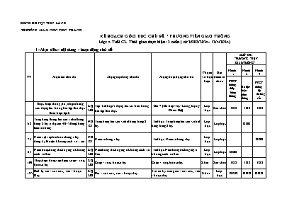 Kế hoạch bài dạy Lớp Chồi - Chủ đề: Phương tiện giao thông - Năm học 2023-2024 (Vũ Thị Thúy)