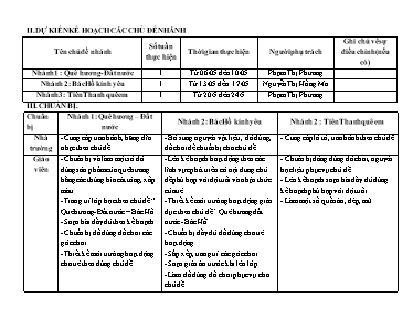Kế hoạch bài dạy Lớp Chồi - Chủ đề: Quê hương và đất nước - Bác Hồ - Năm học 2023-2024 (Phạm Thị Phương + Nguyễn Thị Hồng Mơ)