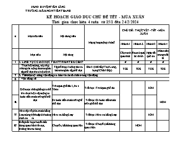 Kế hoạch bài dạy Lớp Chồi - Chủ đề: Tết và mùa xuân - Năm học 2023-2024
