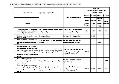 Kế hoạch bài dạy Lớp Chồi - Chủ đề: Trường mầm non + Tết trung thu - Năm học 2023-2024 (Phạm Thị Phương)