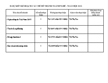 Kế hoạch bài dạy Lớp Lá - Chủ đề 4: Ngành nghề và Ngày hội 20/11 - Năm học 2023-2024 (Vũ Thị Vui)