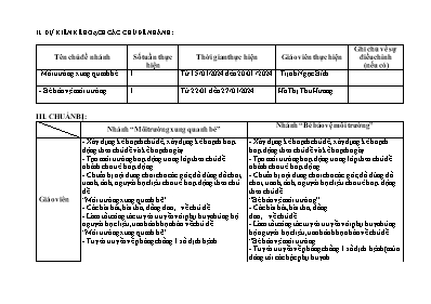 Kế hoạch bài dạy Lớp Lá - Chủ đề 6: Bé bảo vệ môi trường - Tuần 1, Năm học 2023-2024 (Trịnh Ngọc Bích + Hà Thị Thu Hương)
