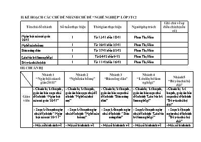 Kế hoạch bài dạy Lớp Mầm - Chủ đề 4: Nghề nghiệp - Năm học 2023-2024 (Phan Thị Hòa)