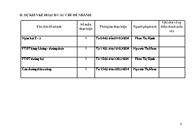 Kế hoạch bài dạy Lớp Mầm - Chủ đề 7: Phương tiện giao thông - Năm học 2023-2024 (Nguyễn Thị Hoan + Phan Thị Hạnh)