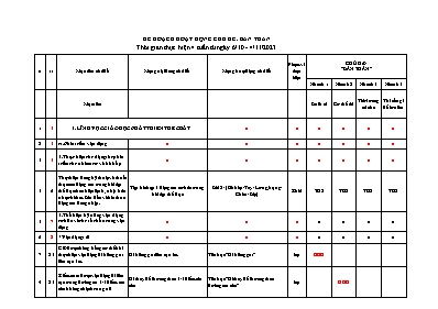 Kế hoạch bài dạy Lớp Mầm - Chủ đề: Bản thân - Năm học 2023-2024 (Dương Thị Thảo + Nguyễn Thị Dung)
