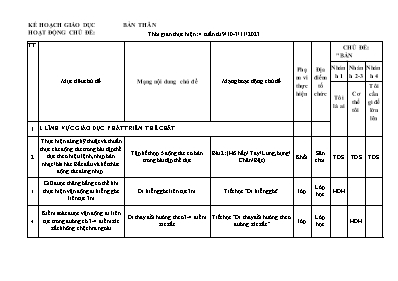 Kế hoạch bài dạy Lớp Mầm - Chủ đề: Bản thân - Năm học 2023-2024 (Nguyễn Thị Ngà)