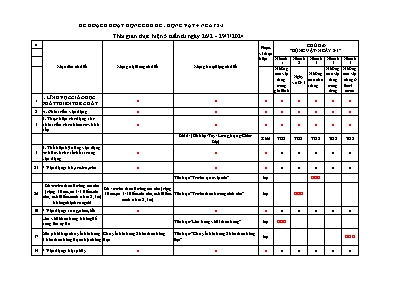 Kế hoạch bài dạy Lớp Mầm - Chủ đề: Động vật và Ngày 8/3 - Năm học 2023-2024 (Dương Thị Thảo + Nguyễn Thị Dung)