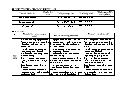 Kế hoạch bài dạy Lớp Mầm - Chủ đề: Hiện tượng tự nhiên - Năm học 2023-2024 (Nguyễn Thị Ngà)