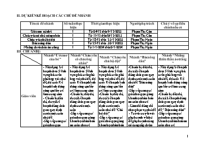 Kế hoạch bài dạy Lớp Mầm - Chủ đề: Nghề nghiệp - Năm học 2023-2024 (Phạm Thị Cần + Phạm Thị Ngân)