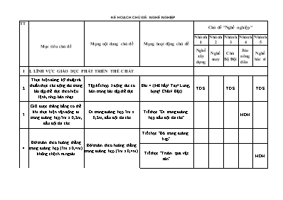 Kế hoạch bài dạy Lớp Mầm - Chủ đề: Nghề nghiệp - Năm học 2023-2024 (Nguyễn Thị Ngà)