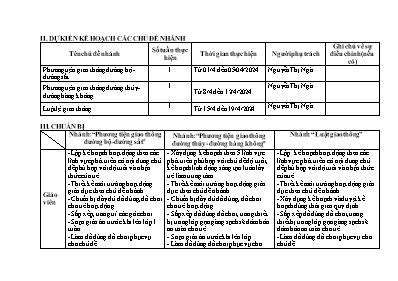Kế hoạch bài dạy Lớp Mầm - Chủ đề: Phương tiện giao thông - Năm học 2023-2024 (Nguyễn Thị Ngà)