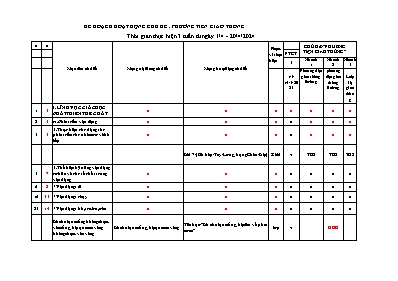 Kế hoạch bài dạy Lớp Mầm - Chủ đề: Phương tiện giao thông - Năm học 2023-2024 (Dương Thị Thảo + Nguyễn Thị Dung)