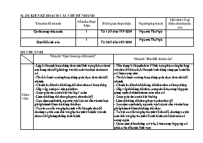 Kế hoạch bài dạy Lớp Mầm - Chủ đề: Quê hương đất nước và Bác Hồ - Năm học 2023-2024 (Nguyễn Thị Ngà)