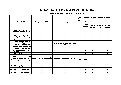 Kế hoạch bài dạy Lớp Mầm - Chủ đề: Thực vật - Tết - Mùa xuân - Năm học 2023-2024 (Dương Thị Thảo + Nguyễn Thị Dung)