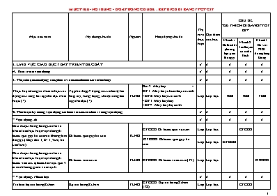 Kế hoạch bài dạy Lớp Nhà Trẻ - Chủ đề 7: Bé thích đi bằng PTGT gì? - Năm học 2023-2024