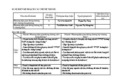 Kế hoạch bài dạy Lớp Nhà Trẻ - Chủ đề: Bé với phương tiện giao thông - Năm học 2023 - 2024 (Phạm Thị Thùy + Nguyễn Thị Hồng Mơ)