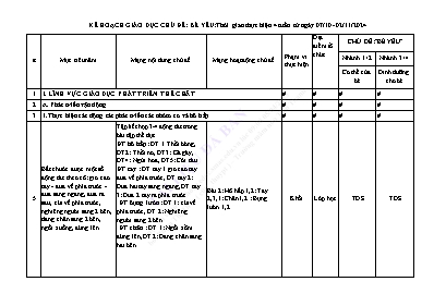 Kế hoạch bài dạy Lớp Nhà Trẻ - Chủ đề: Bé yêu (07/10 - 02/11/2024)