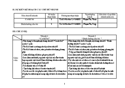 Kế hoạch bài dạy Lớp Nhà Trẻ - Chủ đề: Bé yêu - Năm học 2023 - 2024 (Phạm Thị Thùy + Phạm Thị Tiệp)