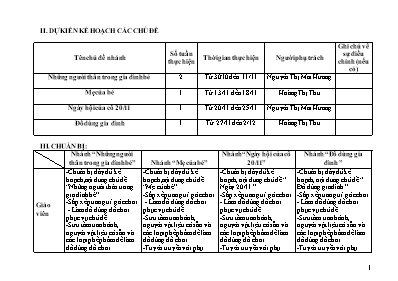 Kế hoạch bài dạy Lớp Nhà Trẻ - Chủ đề: Gia đình bé yêu - Năm học 2023 - 2024 (Nguyễn Thị Mai Hương + Hoàng Thị Thu)