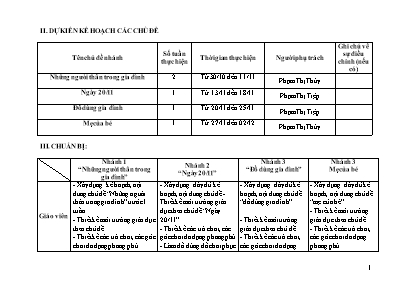 Kế hoạch bài dạy Lớp Nhà Trẻ - Chủ đề: Gia đình - Năm học 2023-2024 (Phạm Thị Thùy + Phạm Thị Tiệp)