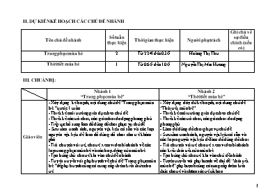 Kế hoạch bài dạy Lớp Nhà Trẻ - Chủ đề: Mùa hè - Năm học 2023-2024 (Hoàng Thị Thu + Nguyễn Thị Mai Hương)