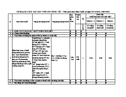 Kế hoạch bài dạy Lớp Nhà Trẻ - Chủ đề: Những con vật bé yêu - Năm học 2023 - 2024