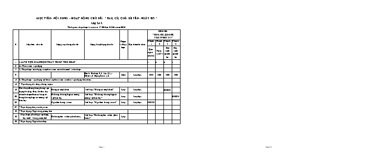 Kế hoạch bài dạy Lớp Nhà Trẻ - Chủ đề: Rau, củ, quả và Bé yêu ngày 8/3 - Năm học 2023-2024 (Hoàng Thị Ái Phương + Phạm Thị Thương)