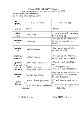 Giáo án Mầm non Lớp Chồi - Tuần 6, Chủ đề nhánh 2: Cơ thể tôi - Năm học 2022-2023 - Mã Diểm Huỳnh