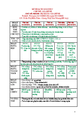 Giáo án Mầm non Lớp Chồi - Tuần 8, Chủ đề nhánh: Họ hàng gia đình - Năm học 2022-2023 - Trần Thị Hiếu Tâm