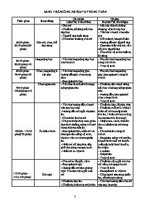 Giáo án Mầm non Lớp Mầm - Tuần 6, Chủ đề nhánh: Giới tính của bé - Năm học 2022-2023 - Lâm Thị Kiều Diểm