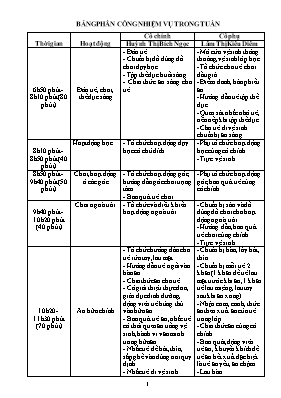 Giáo án Mầm non Lớp Mầm - Tuần 7, Chủ đề nhánh: Bé cần gì để lớn lên - Năm học 2022-2023 - Huỳnh Thị Bích Ngọc
