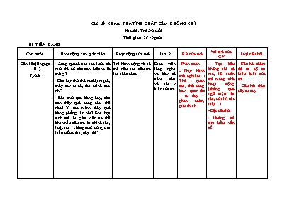 Giáo án Mầm non Lớp Lá - Chủ đề: Khám phá tính chất của không khí